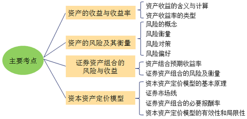 中級(jí)會(huì)計(jì)職稱