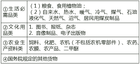 低稅率適用范圍 低稅率適用范圍