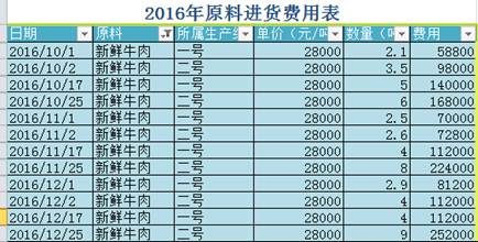 ATT財稅等級考試