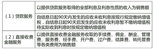 貸款服務 貸款服務