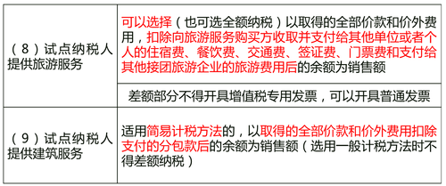 試點納稅人 試點納稅人