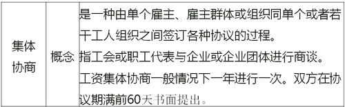 概念和特征 概念和特征