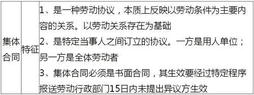 概念和特征 概念和特征