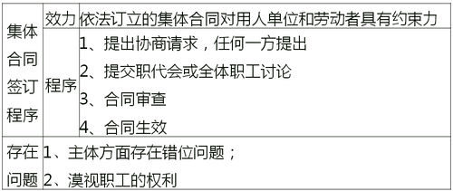 集體合同 集體合同