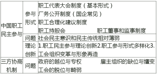 協(xié)商機(jī)制 協(xié)商機(jī)制