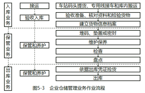 主要任務(wù) 主要任務(wù)