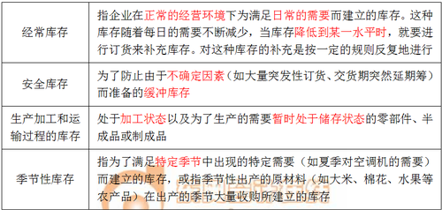 管理與控制 管理與控制