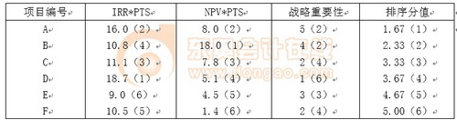動態(tài)排序 動態(tài)排序