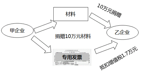 稅務(wù)師考試