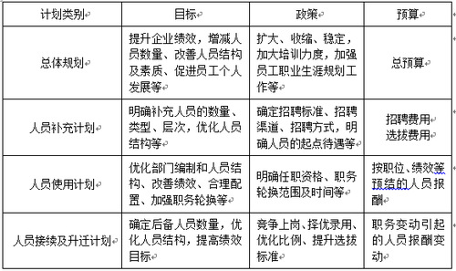 內(nèi)容1 內(nèi)容1
