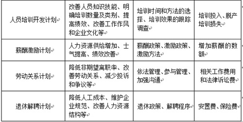 內(nèi)容2 內(nèi)容2