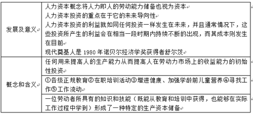 產(chǎn)生與發(fā)展 產(chǎn)生與發(fā)展