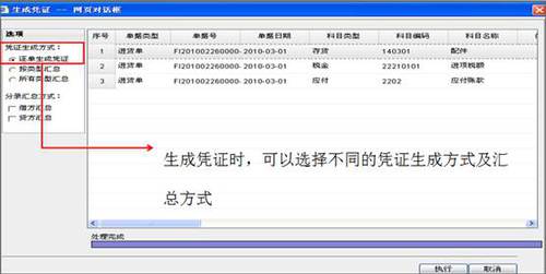 ATT財稅等級考試
