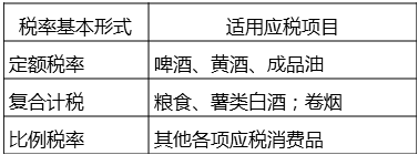 消費(fèi)稅的稅率 消費(fèi)稅的稅率