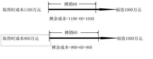 稅務(wù)師考試