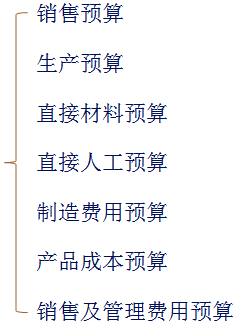 中級會計(jì)職稱