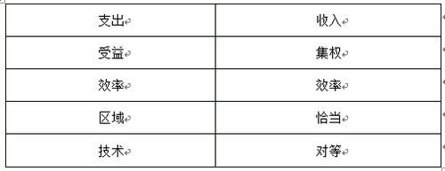 中級經(jīng)濟師