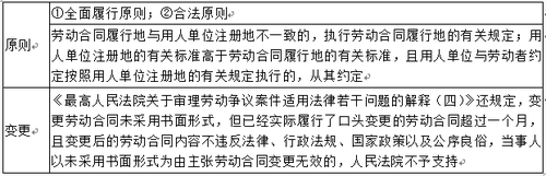 勞動合同履行的原則和勞動合同變更