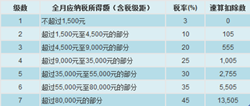 財稅等級考試 財稅等級考試