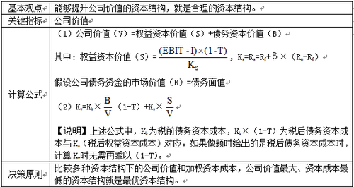 稅務(wù)師考試