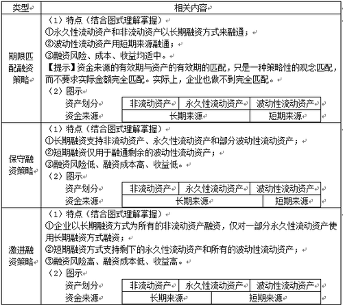 稅務(wù)師考試 稅務(wù)師考試