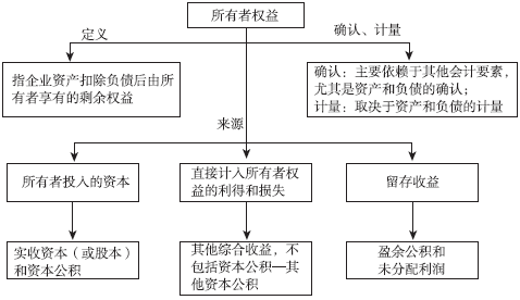 稅務師考試 稅務師考試
