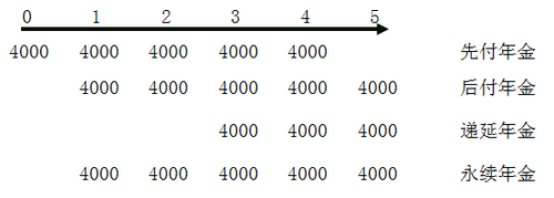 中級經(jīng)濟(jì)師考試 中級經(jīng)濟(jì)師考試