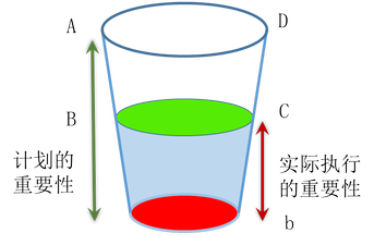 注冊(cè)會(huì)計(jì)師 注冊(cè)會(huì)計(jì)師