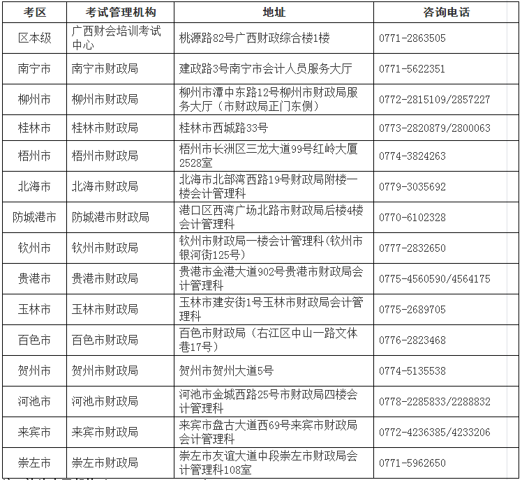 高級(jí)會(huì)計(jì)師