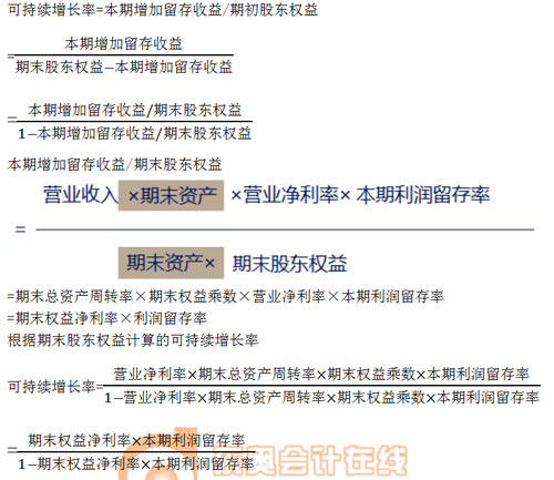 根據(jù)期末股東權(quán)益計(jì)算的可持續(xù)增長率