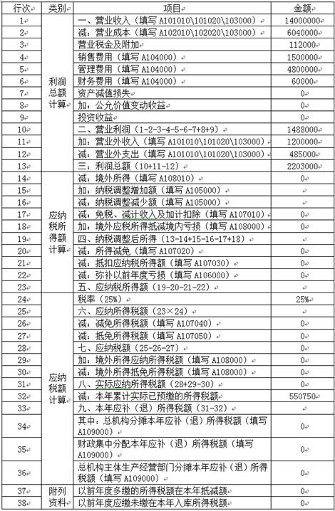 稅務(wù)師考試