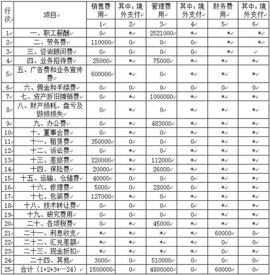 稅務(wù)師考試