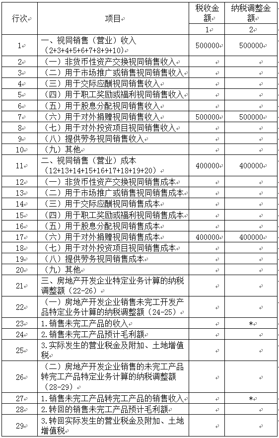 稅務(wù)師考試