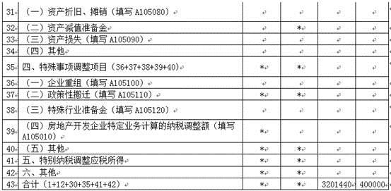 稅務(wù)師考試