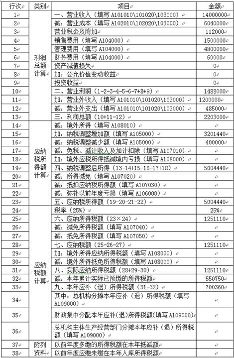 稅務(wù)師考試
