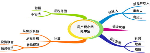 初級(jí)會(huì)計(jì) 初級(jí)會(huì)計(jì)