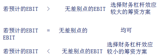 中級會計職稱 中級會計職稱