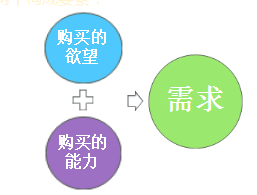 中級經(jīng)濟師 中級經(jīng)濟師
