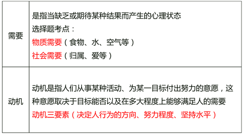 中級(jí)經(jīng)濟(jì)師