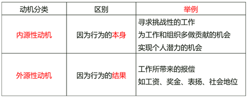 中級(jí)經(jīng)濟(jì)師