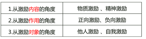 中級(jí)經(jīng)濟(jì)師