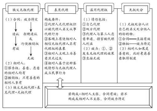 稅務(wù)師考試
