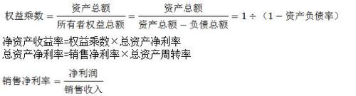 綜合分析與評價(jià)