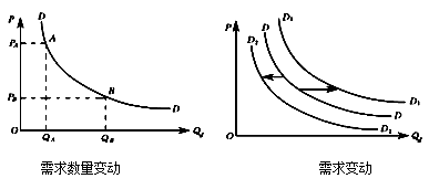 中級(jí)經(jīng)濟(jì)師 中級(jí)經(jīng)濟(jì)師