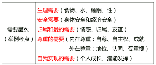 中級經(jīng)濟(jì)師 中級經(jīng)濟(jì)師