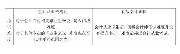 初級會計(jì)師
