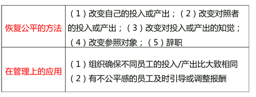 中級經(jīng)濟師 中級經(jīng)濟師