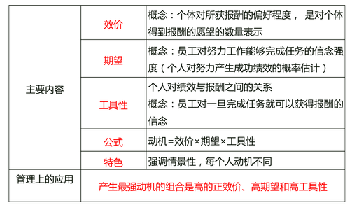 中級經(jīng)濟師 中級經(jīng)濟師