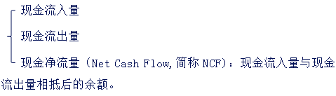中級會計職稱 中級會計職稱