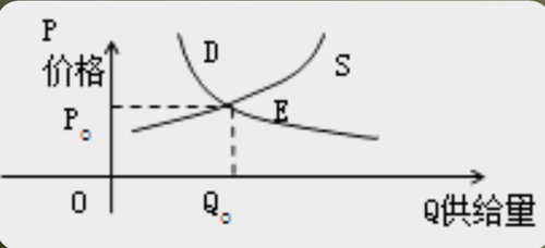 中級經(jīng)濟師 中級經(jīng)濟師